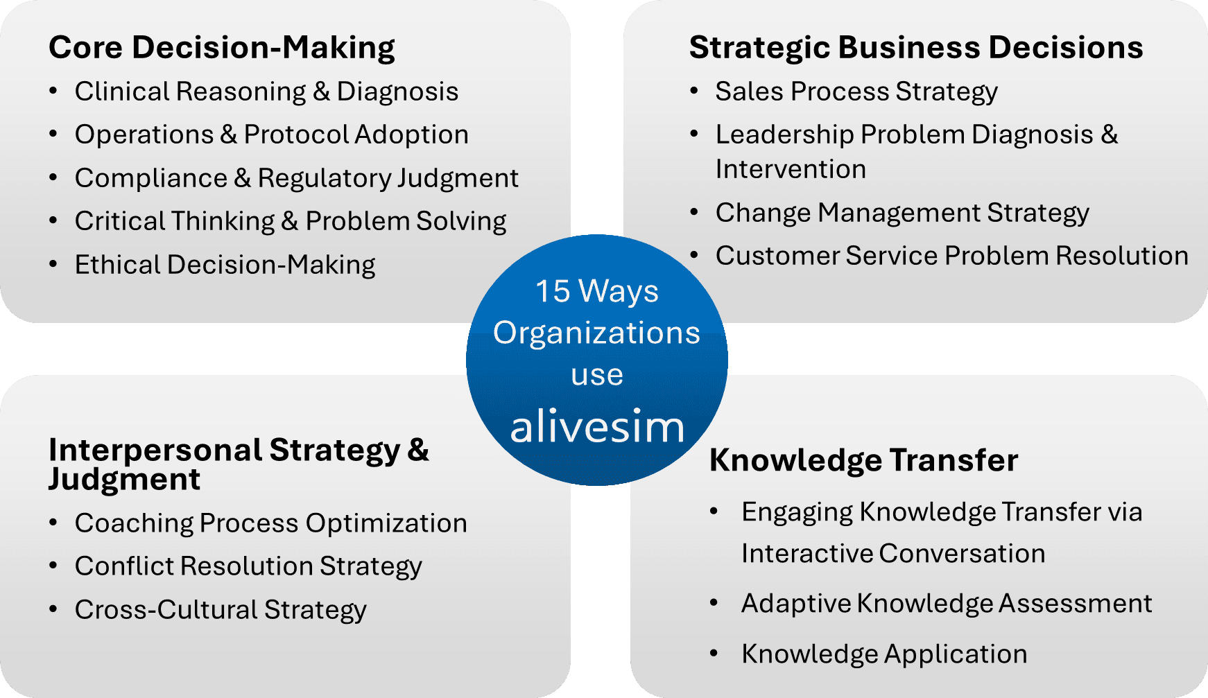 15 use cases for AliveSim