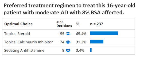 Clinician preferred treatment choices from the dataset