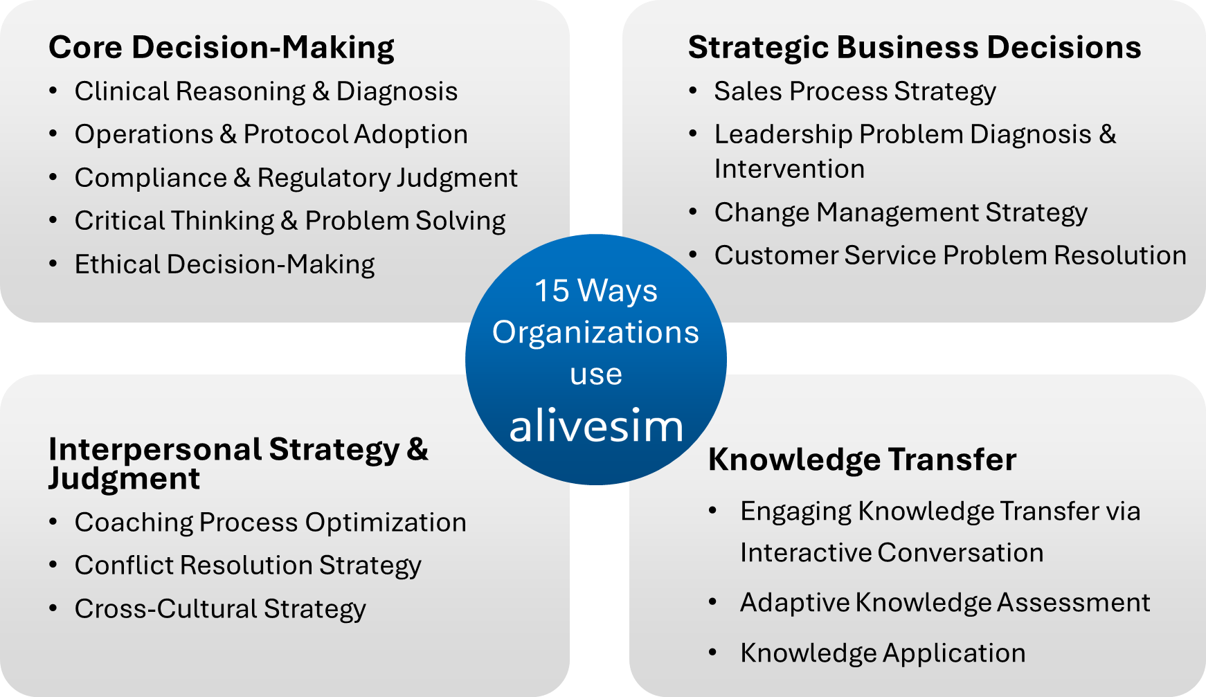 15 Use Cases