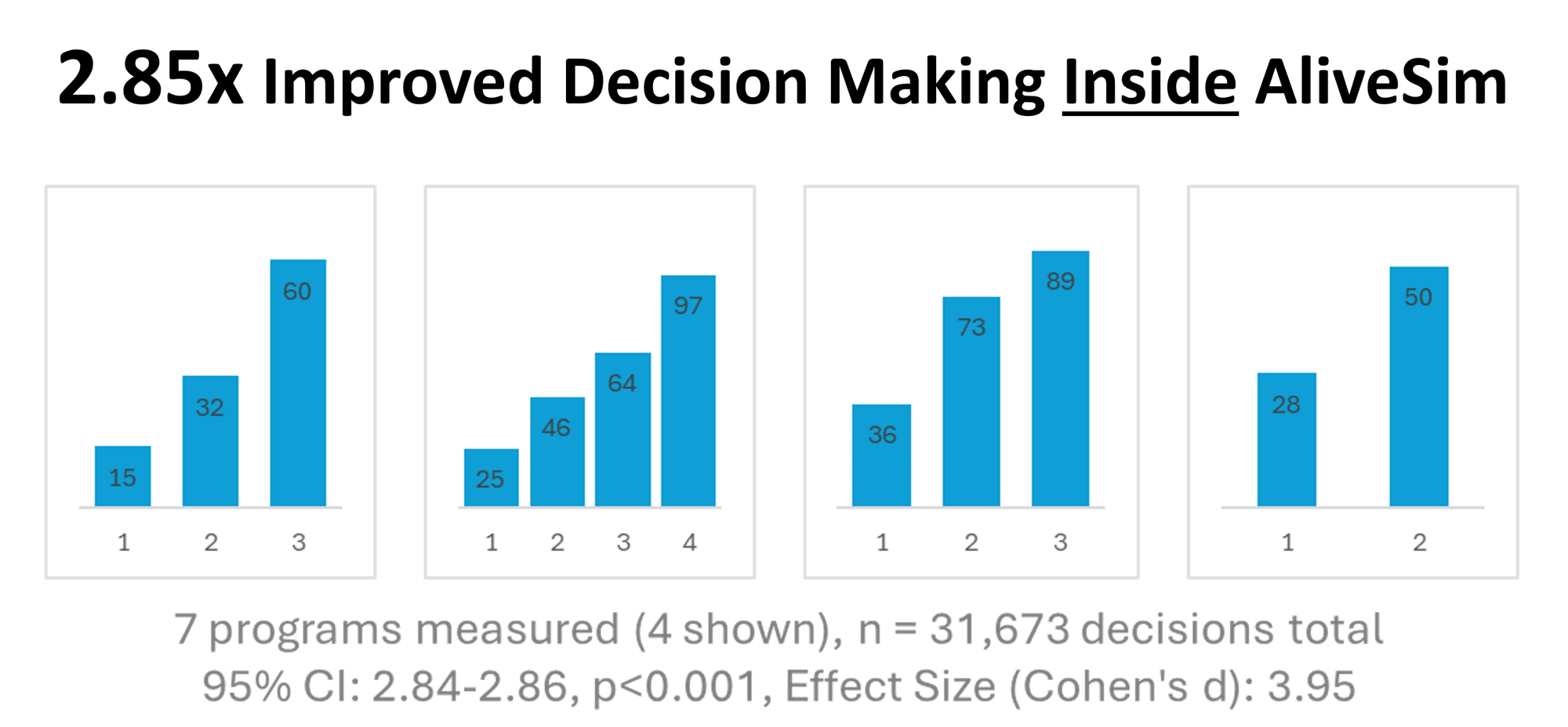 AliveSim 2.85x improvement