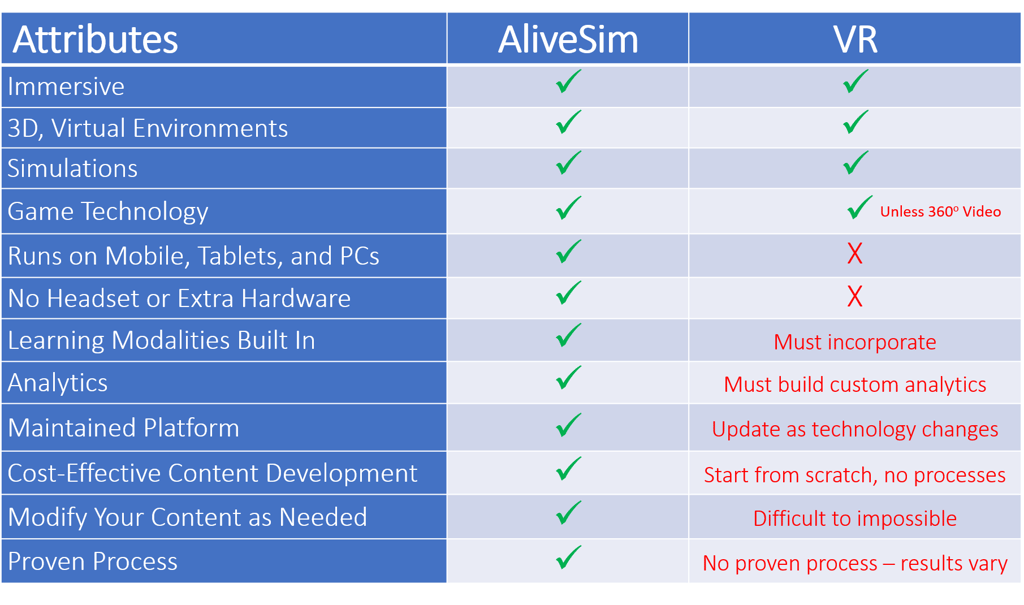 AliveSim vs VR Comparison Table