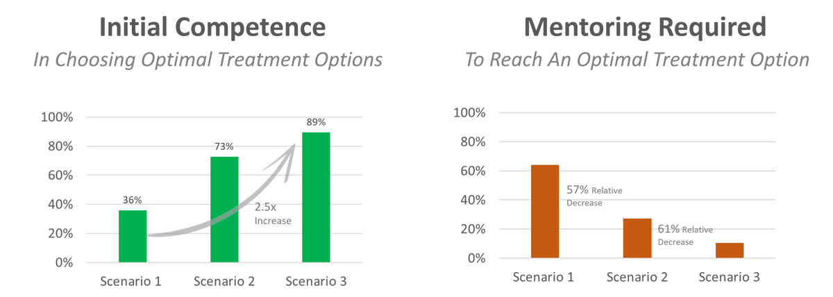 AliveSim Mentoring - 2.5x increase