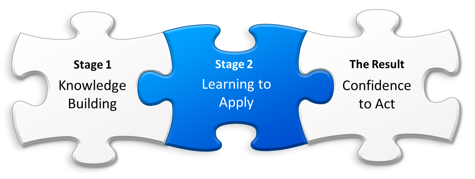 Missing Piece - Learning to Apply