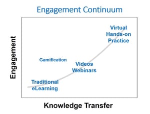 Engagment Continuum Chart