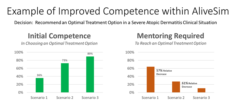 Improved Competence within AliveSim