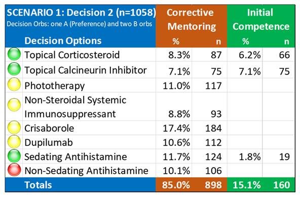 Example AliveSim Decision Data