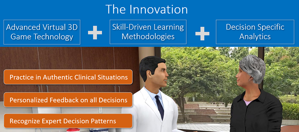 Innovations include advanced 3D game tech + skill driven learning methodologies + decision specific analytics. 