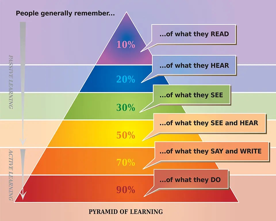 PyramidOfLearning