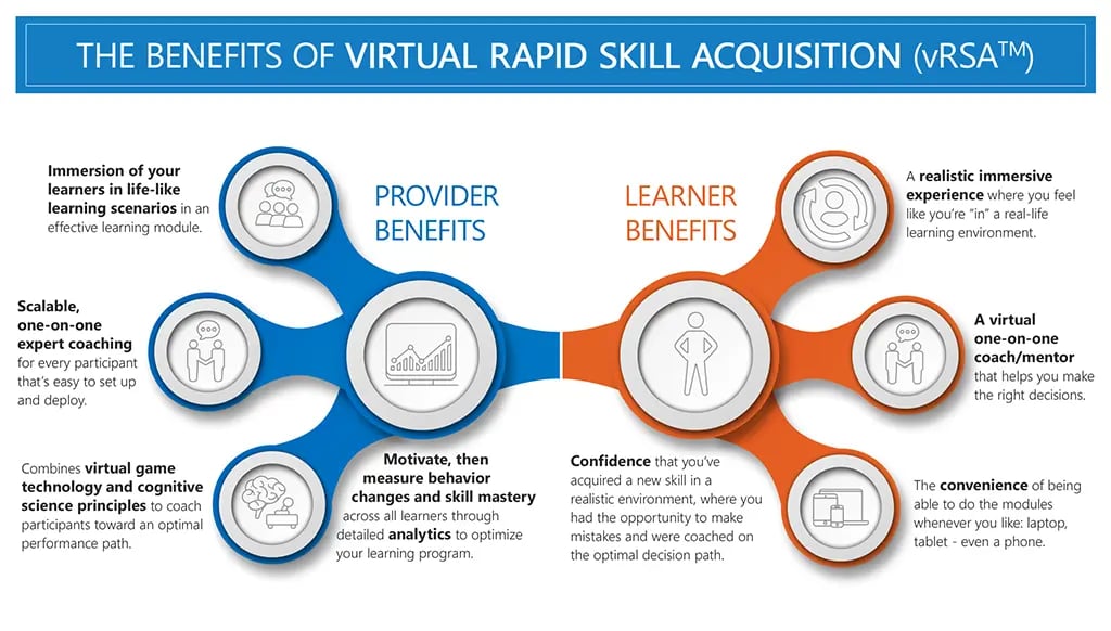 vRSA benefits