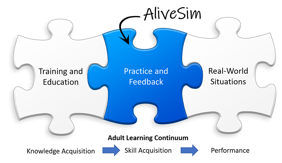 Practice and Feedback is the missing piece between education and real-world performance