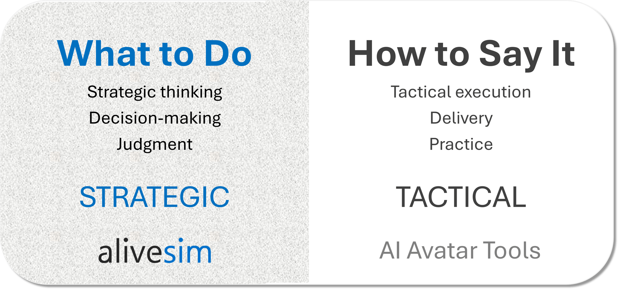What to Do (AliveSim) vs How to Say It