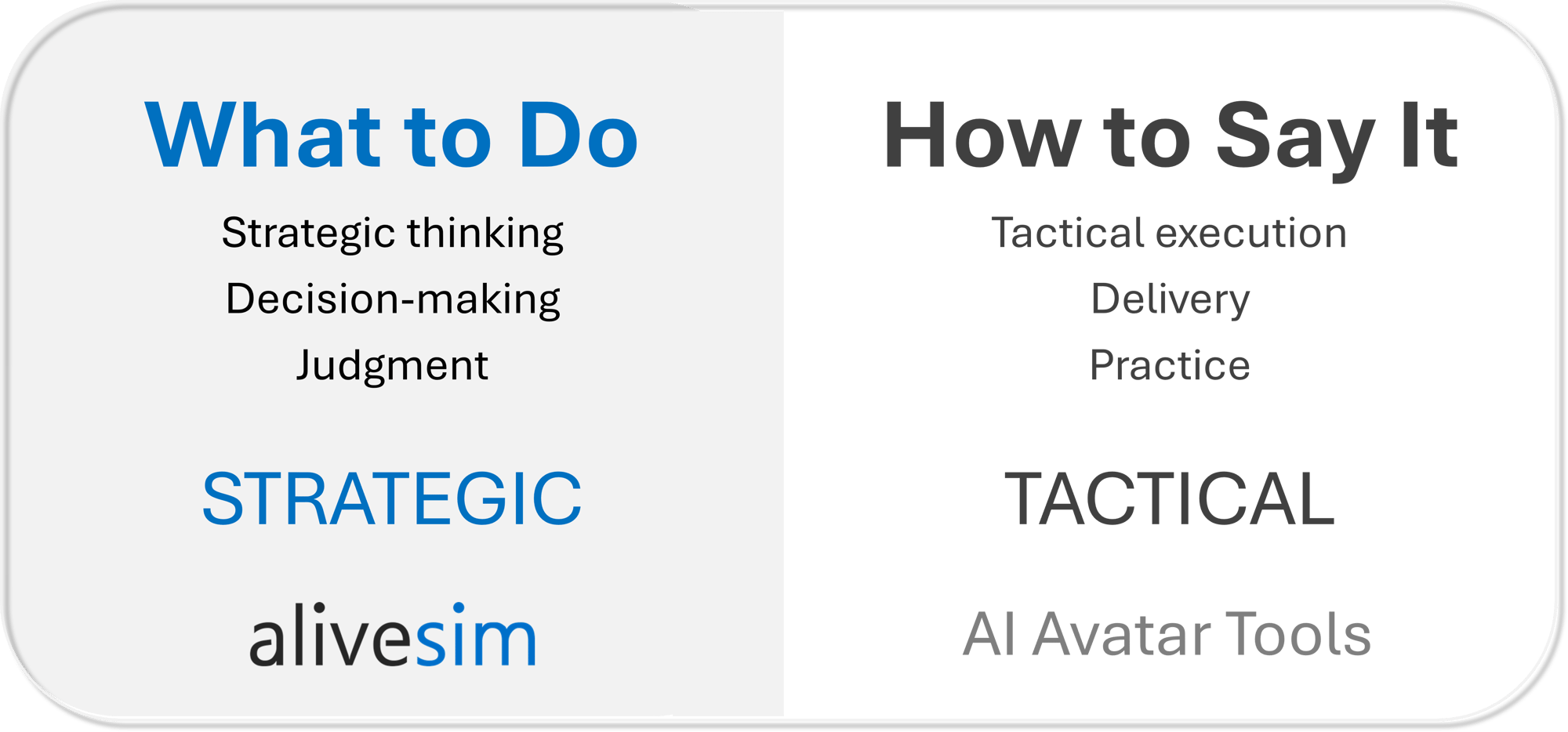 What to Do (AliveSim) vs How to Say It