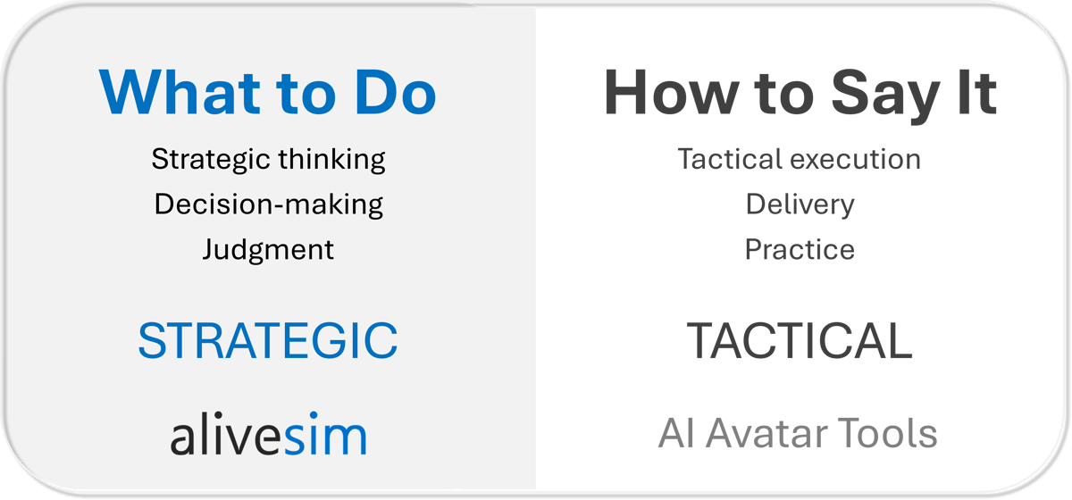 What to Do (AliveSim) vs How to Say It What to Do (AliveSim) vs How to Say It
