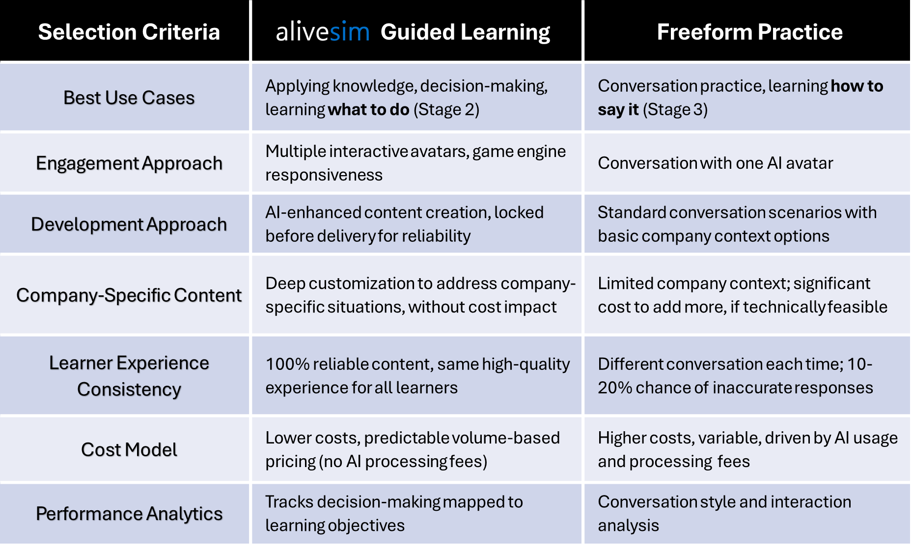 Platform Page Table -Dec2025