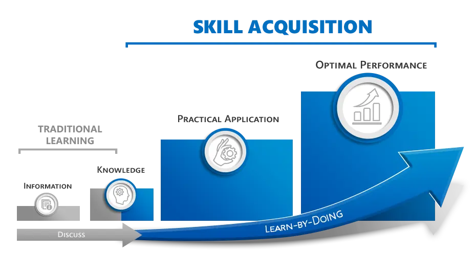 SkillAcquisitionFlow
